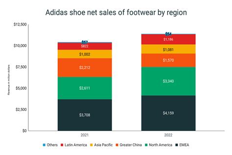 adidas waarde|adidas statistics by year.